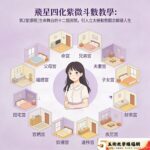 飛星四化紫微斗數教學：第2堂課程生命舞台的十二個宮位，引入立太極動態觀念解鎖人生