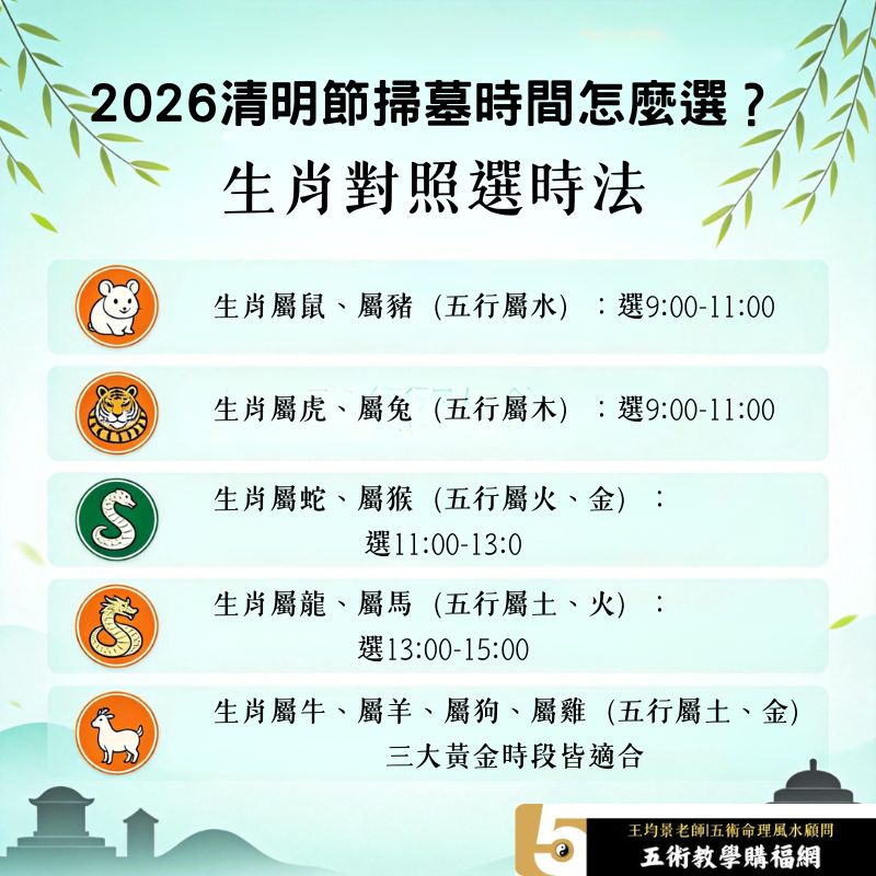 2026清明節掃墓時間怎麼選？生肖對照選時法